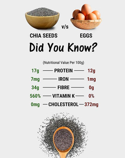 Online Quality Store Organic Chia Seeds -400gm(4x100gm) |Omega 3 and rich in Fiber, Calcium & Protien