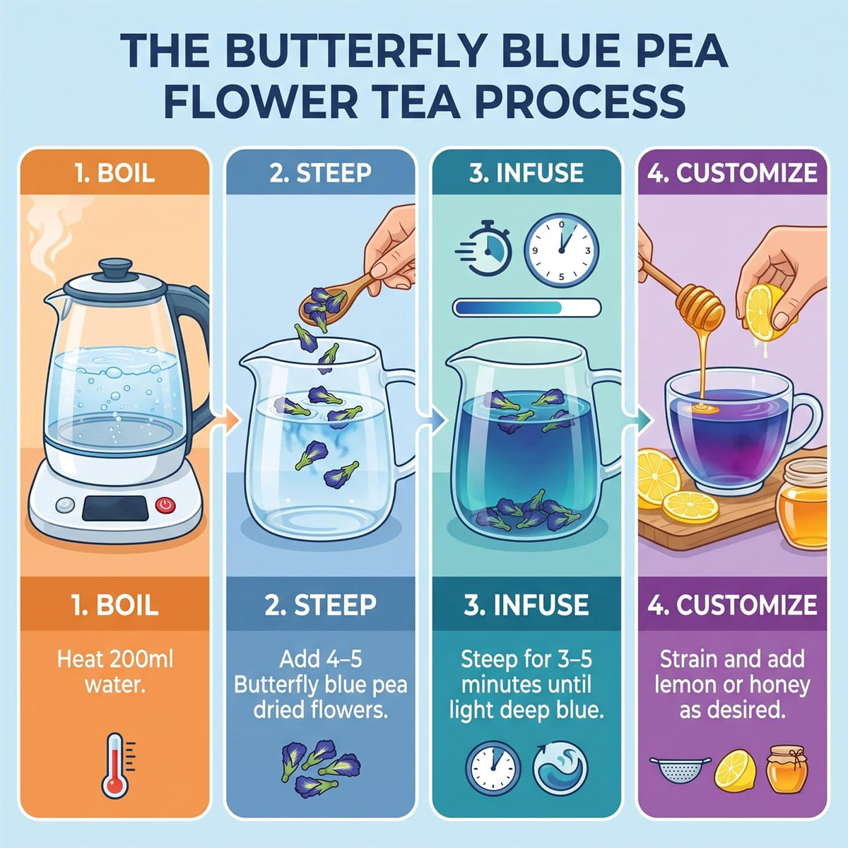 REORIC Whole Dried Butterfly Pea Flower Tea 50g