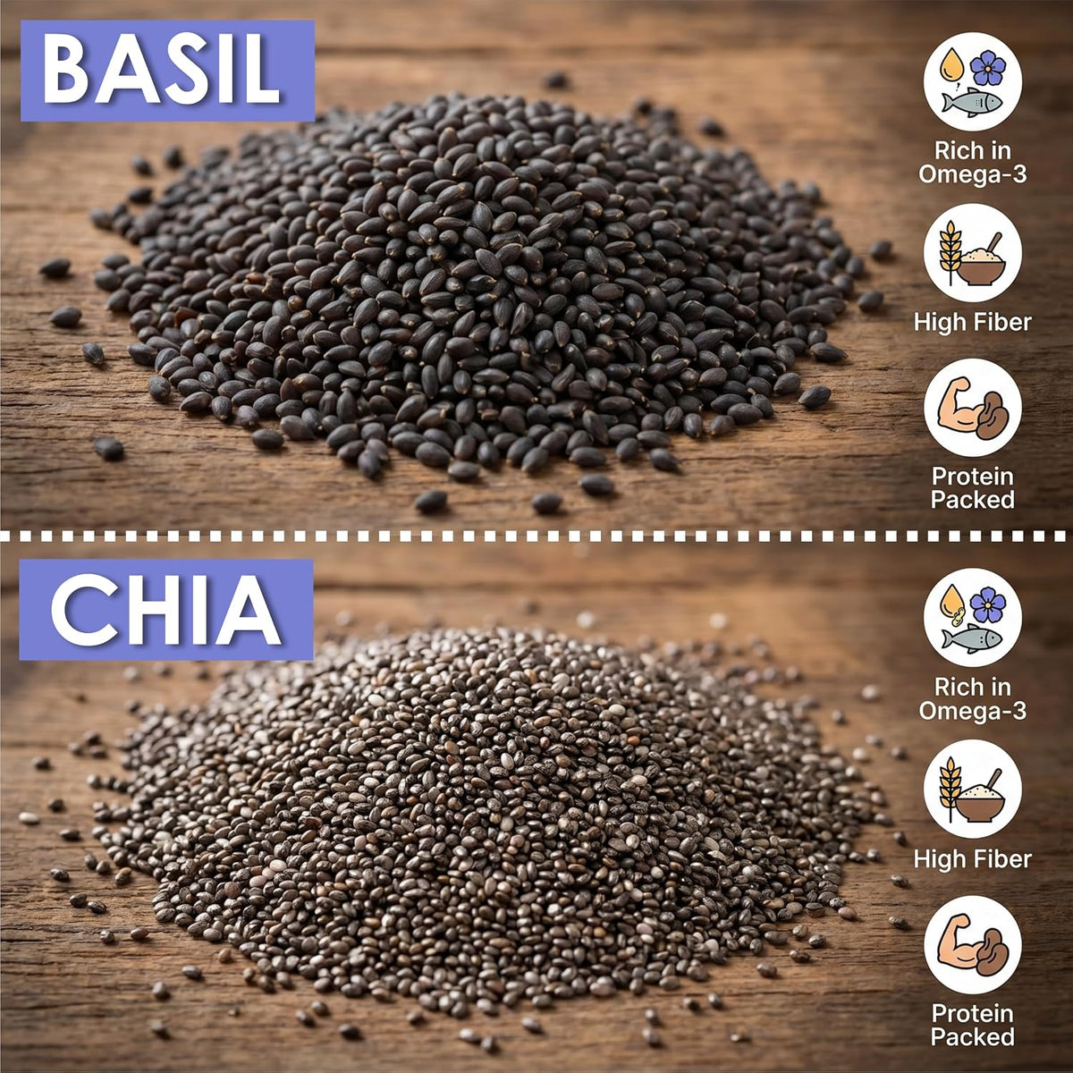 BRALCON Sabja Seeds and Chia Seeds Combo -200g